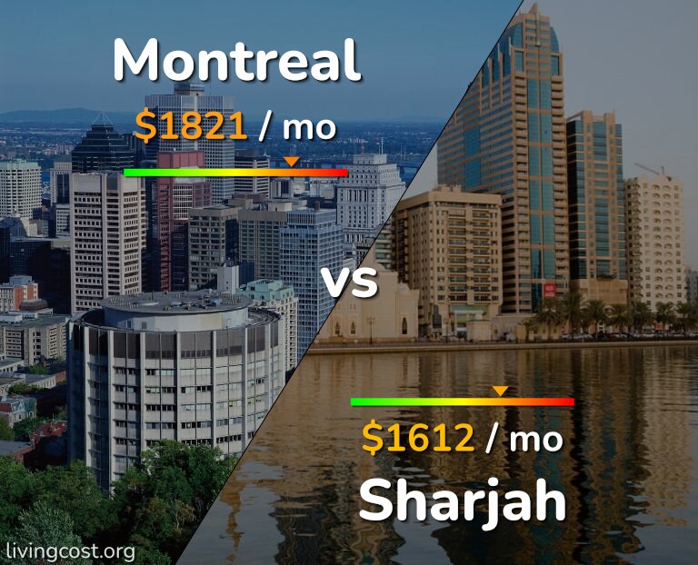 Cost of living in Montreal vs Sharjah infographic