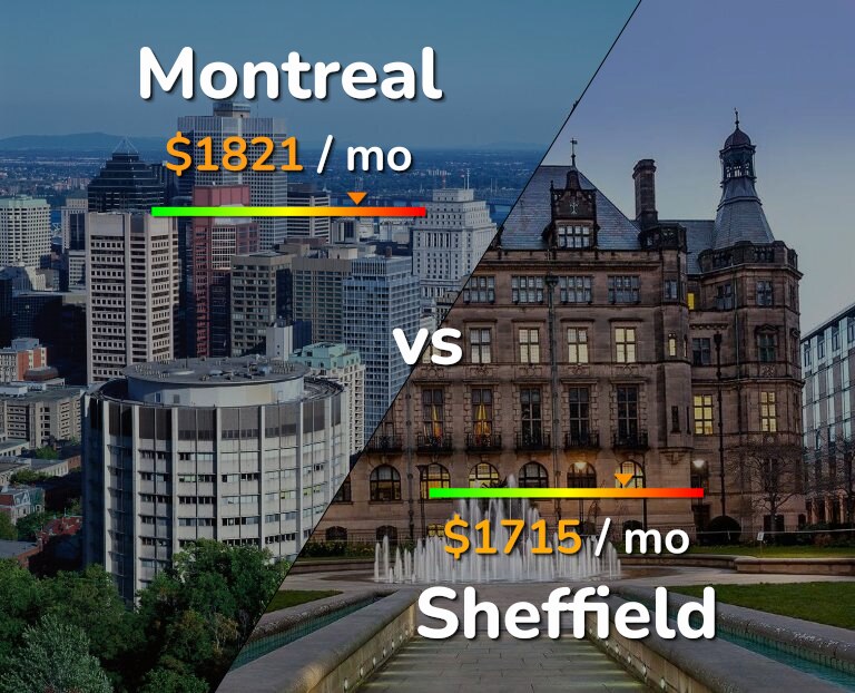 Cost of living in Montreal vs Sheffield infographic