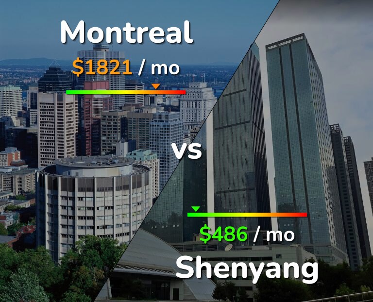 Cost of living in Montreal vs Shenyang infographic