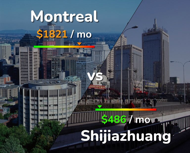 Cost of living in Montreal vs Shijiazhuang infographic