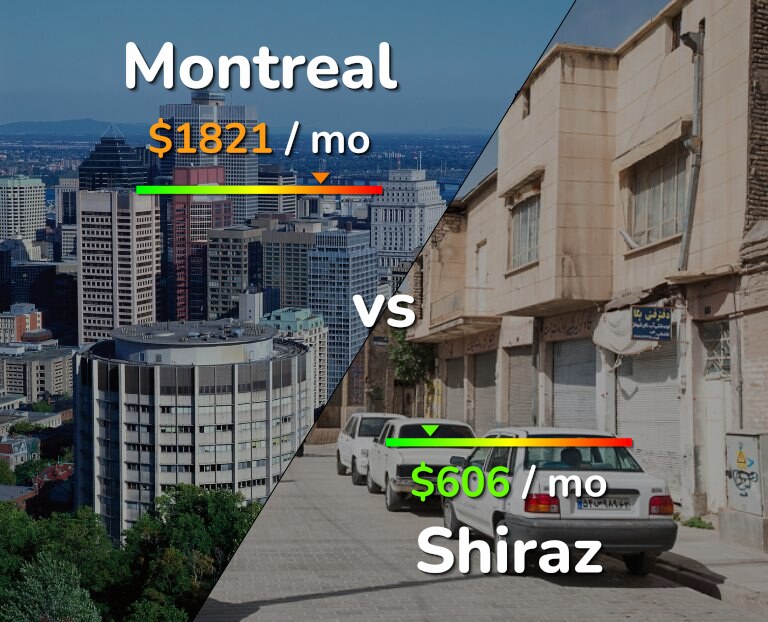 Cost of living in Montreal vs Shiraz infographic