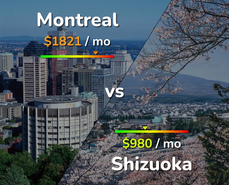 Cost of living in Montreal vs Shizuoka infographic