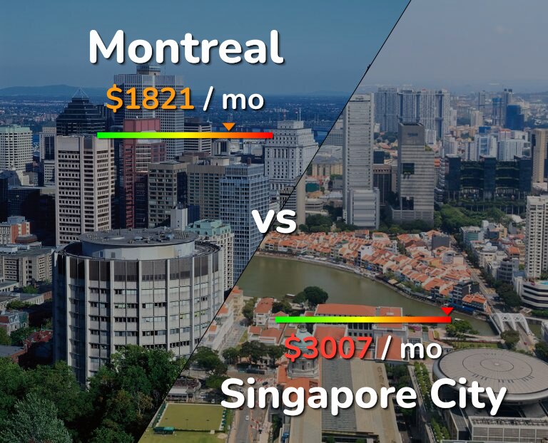 Cost of living in Montreal vs Singapore City infographic