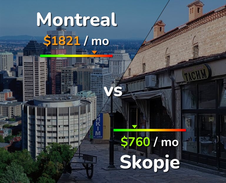 Cost of living in Montreal vs Skopje infographic