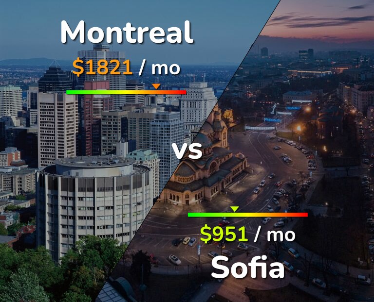 Cost of living in Montreal vs Sofia infographic