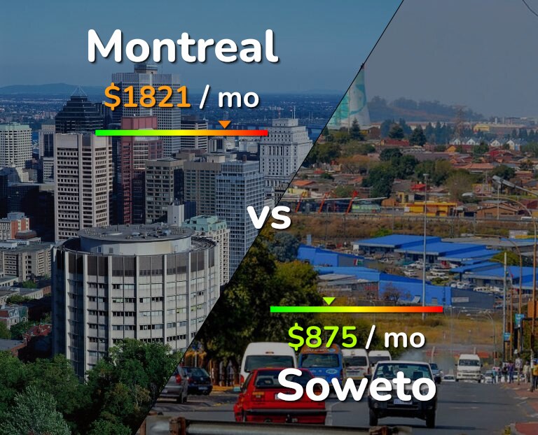 Cost of living in Montreal vs Soweto infographic