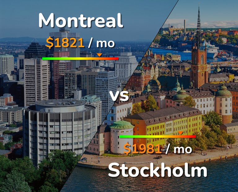 Cost of living in Montreal vs Stockholm infographic