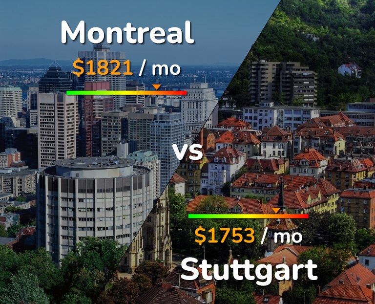 Cost of living in Montreal vs Stuttgart infographic