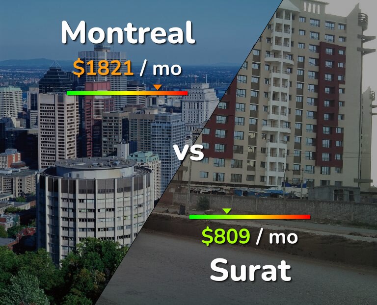 Cost of living in Montreal vs Surat infographic