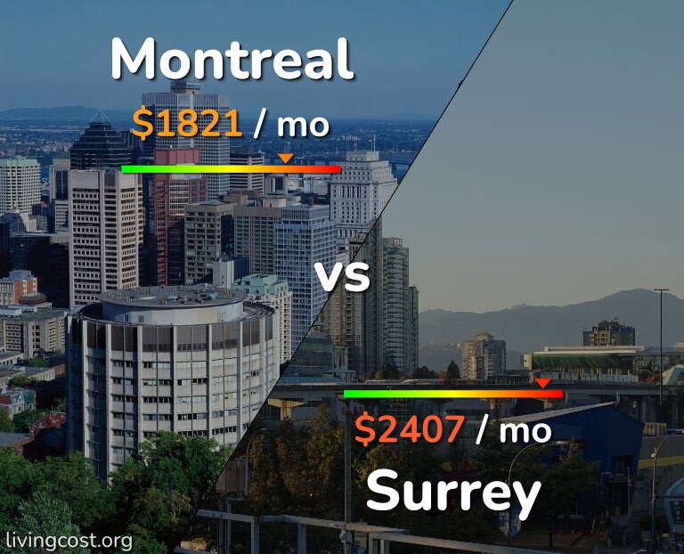Cost of living in Montreal vs Surrey infographic