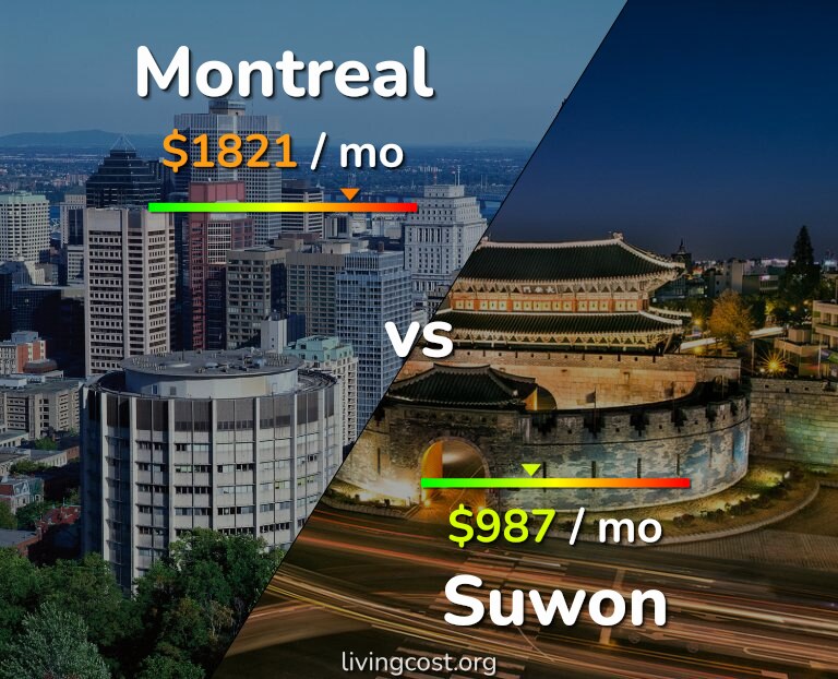 Cost of living in Montreal vs Suwon infographic