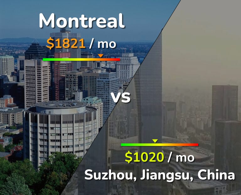 Cost of living in Montreal vs Suzhou infographic