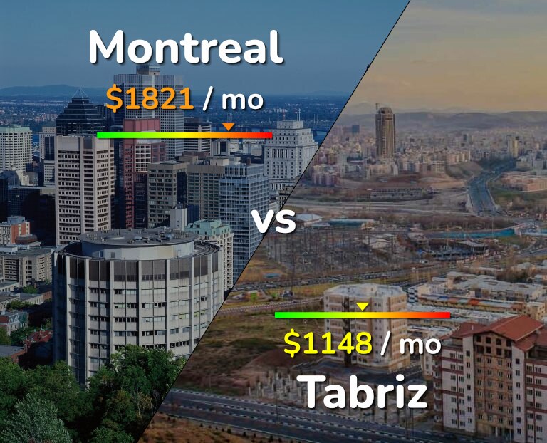 Cost of living in Montreal vs Tabriz infographic