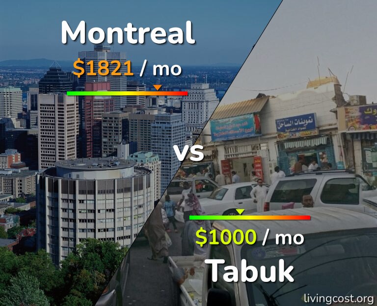 Cost of living in Montreal vs Tabuk infographic