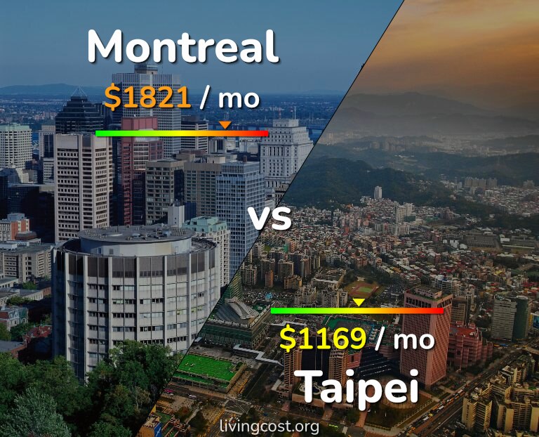 Cost of living in Montreal vs Taipei infographic