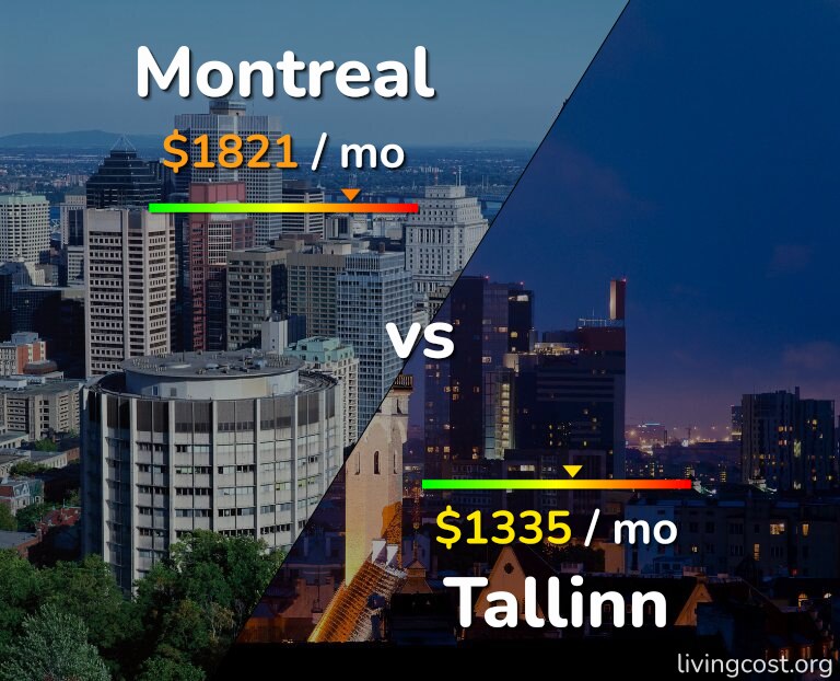 Cost of living in Montreal vs Tallinn infographic