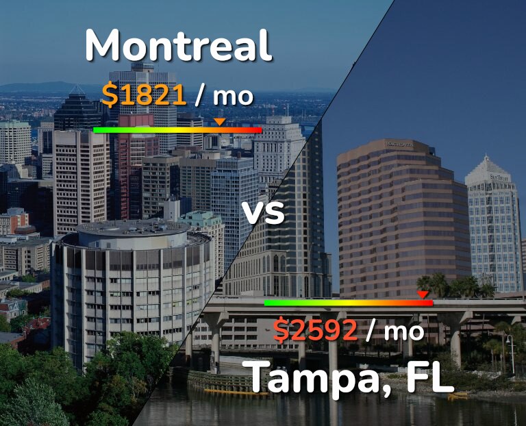 Cost of living in Montreal vs Tampa infographic