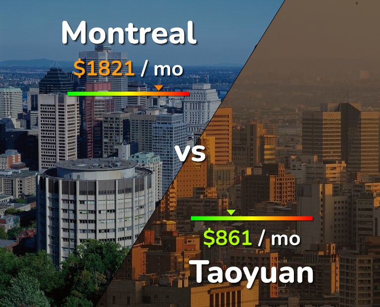 Cost of living in Montreal vs Taoyuan infographic