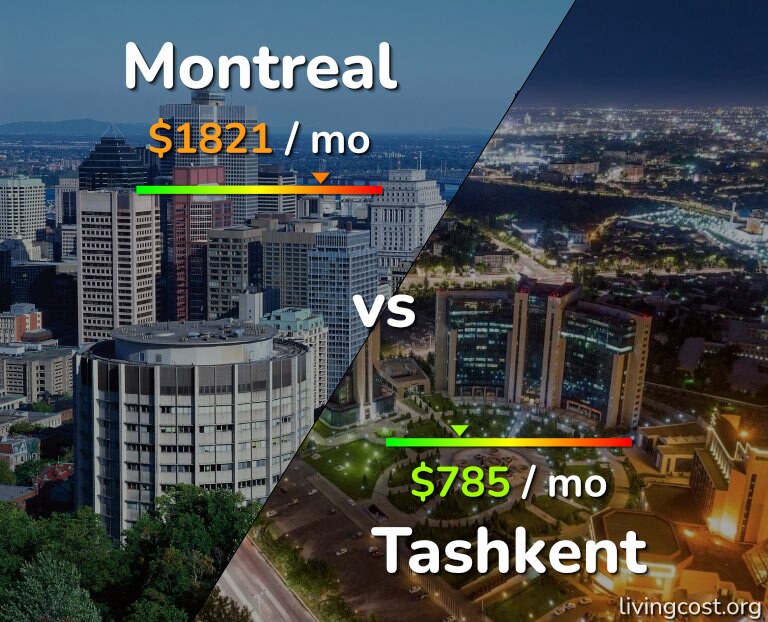 Cost of living in Montreal vs Tashkent infographic