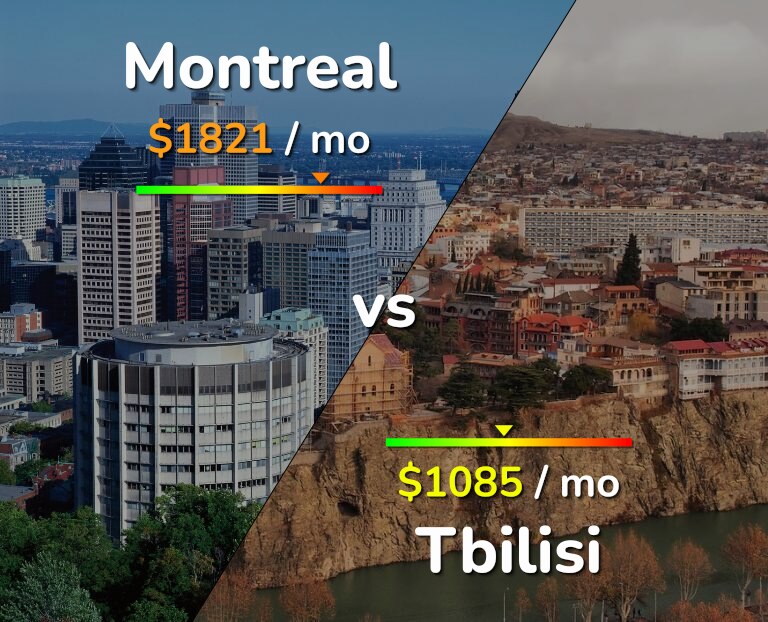 Cost of living in Montreal vs Tbilisi infographic