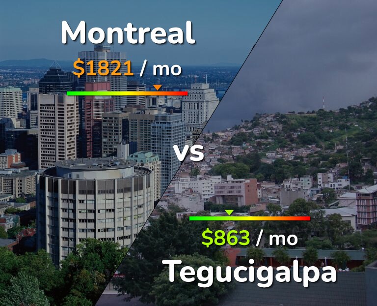 Cost of living in Montreal vs Tegucigalpa infographic