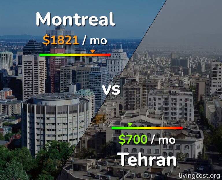Cost of living in Montreal vs Tehran infographic