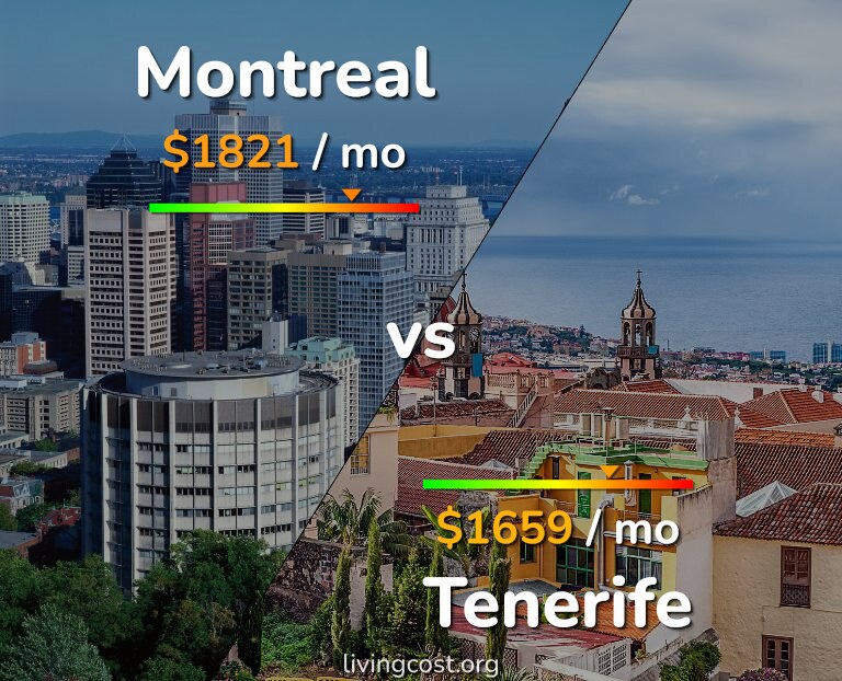 Cost of living in Montreal vs Tenerife infographic