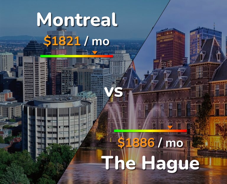 Cost of living in Montreal vs The Hague infographic