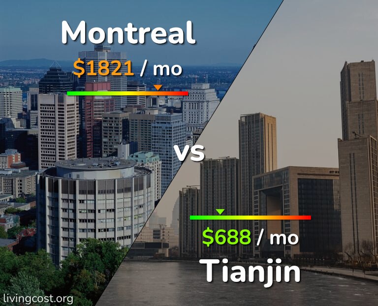Cost of living in Montreal vs Tianjin infographic