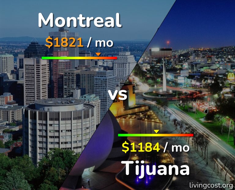 Cost of living in Montreal vs Tijuana infographic