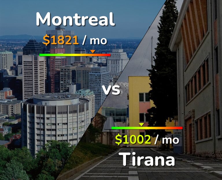 Cost of living in Montreal vs Tirana infographic
