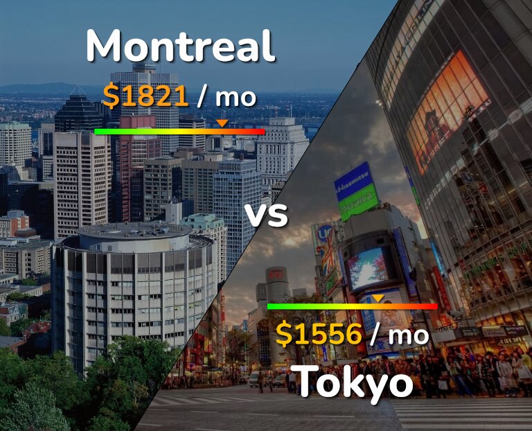 Cost of living in Montreal vs Tokyo infographic