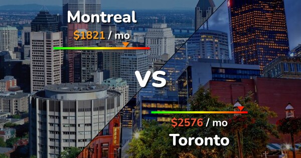 is montreal expensive to live