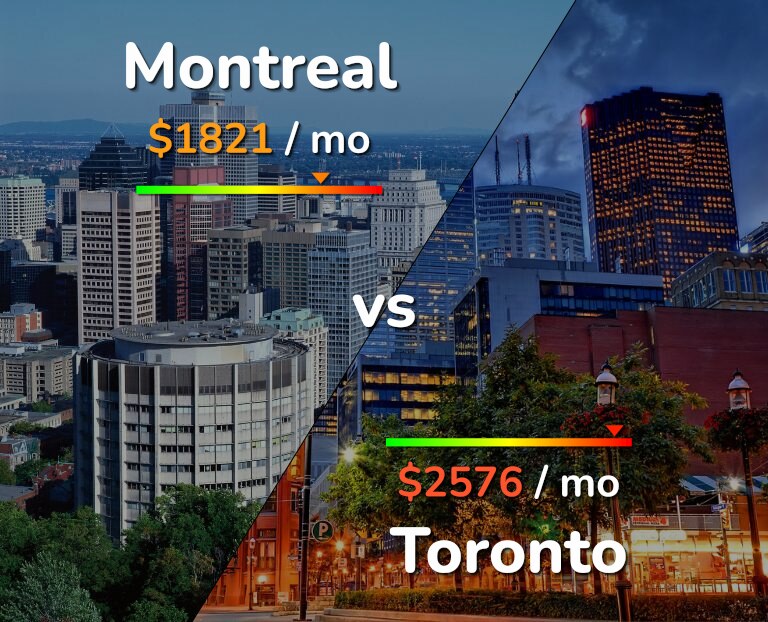 Cost of living in Montreal vs Toronto infographic