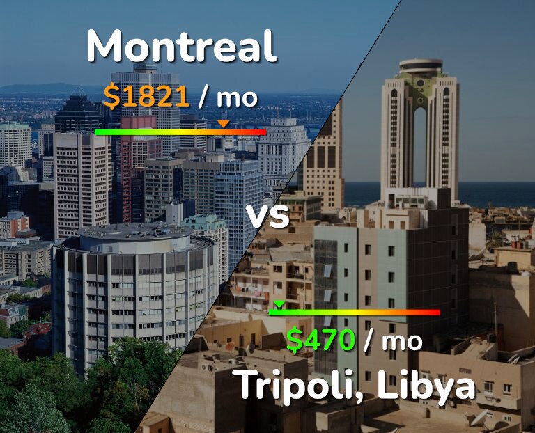Cost of living in Montreal vs Tripoli infographic