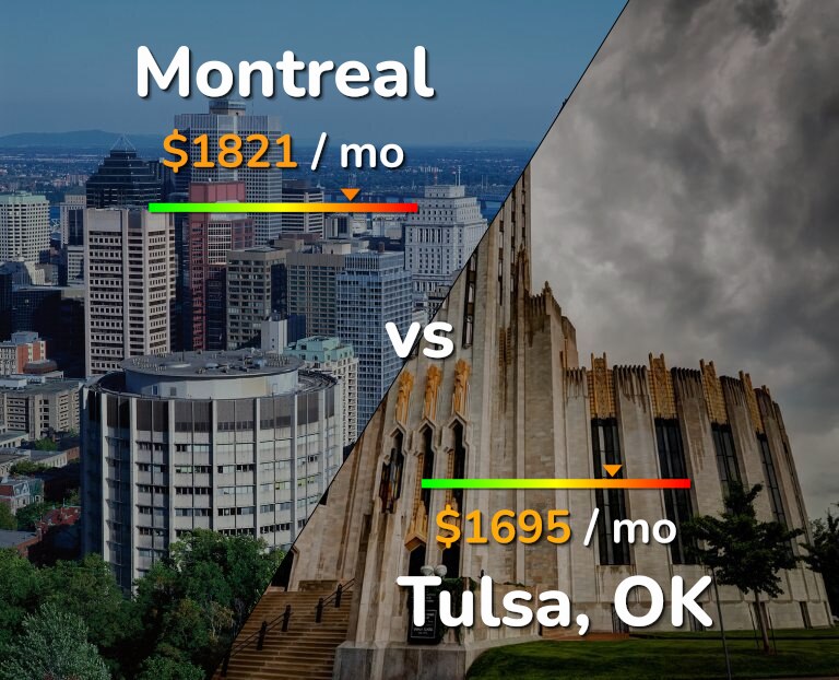 Cost of living in Montreal vs Tulsa infographic