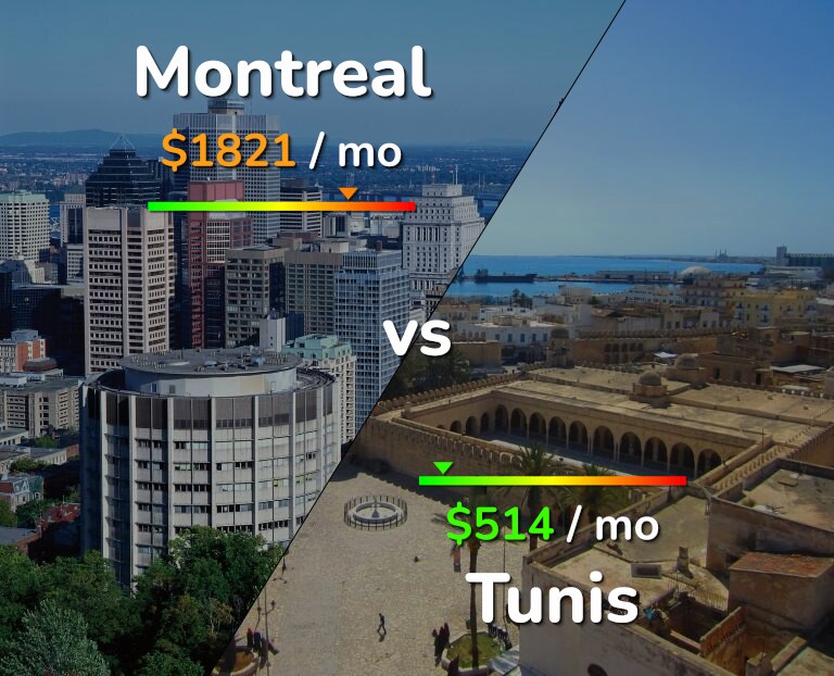 Cost of living in Montreal vs Tunis infographic