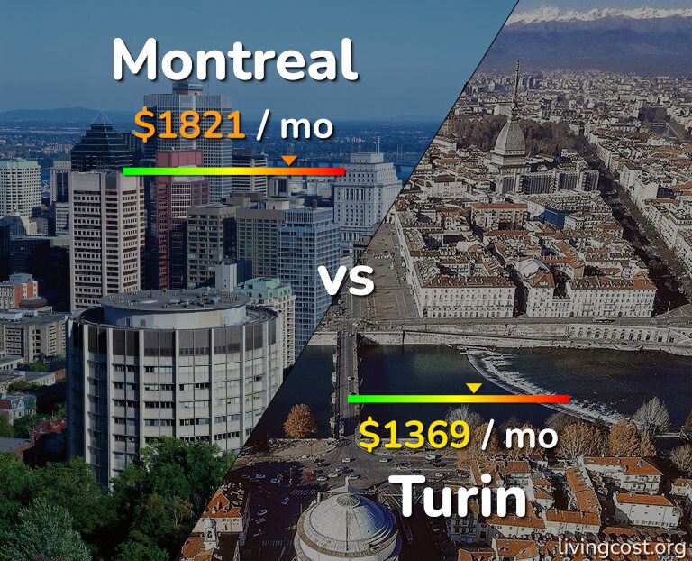 Cost of living in Montreal vs Turin infographic