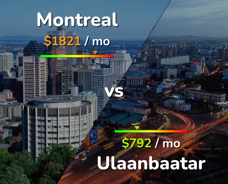 Cost of living in Montreal vs Ulaanbaatar infographic