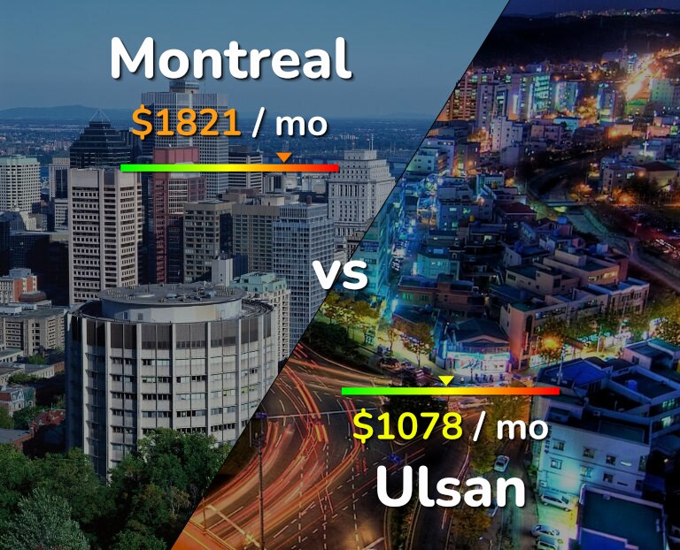 Cost of living in Montreal vs Ulsan infographic