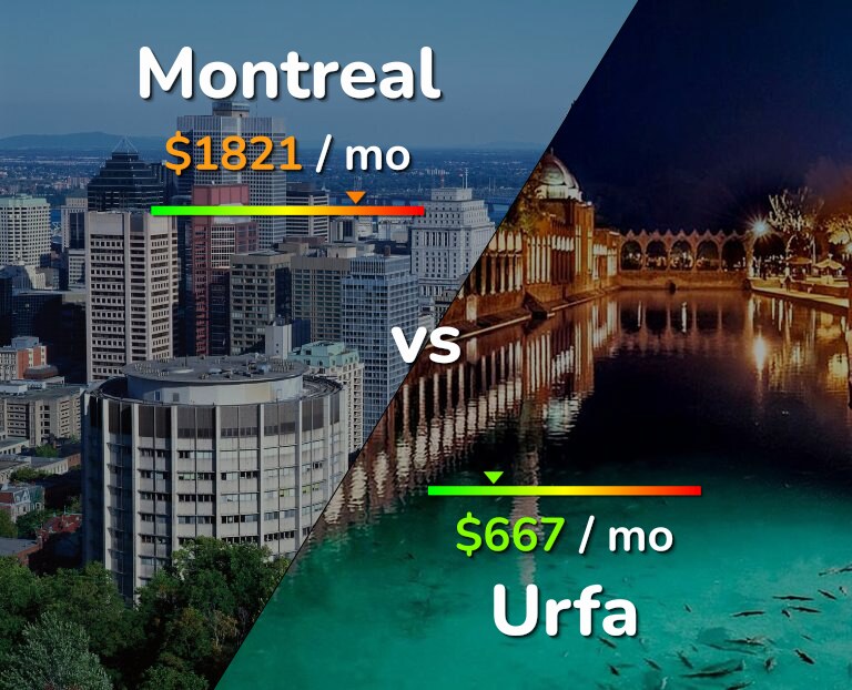 Cost of living in Montreal vs Urfa infographic