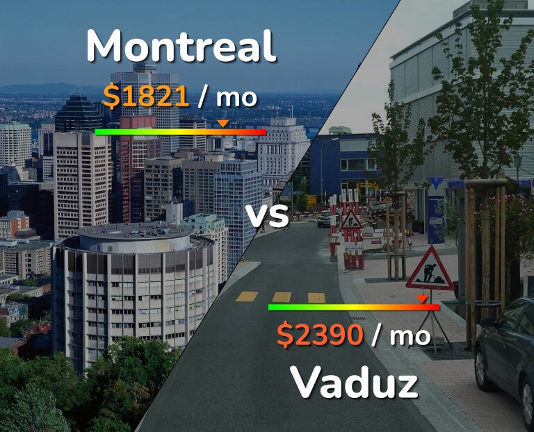 Cost of living in Montreal vs Vaduz infographic