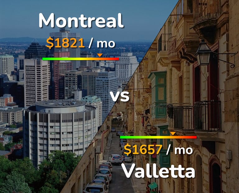 Cost of living in Montreal vs Valletta infographic