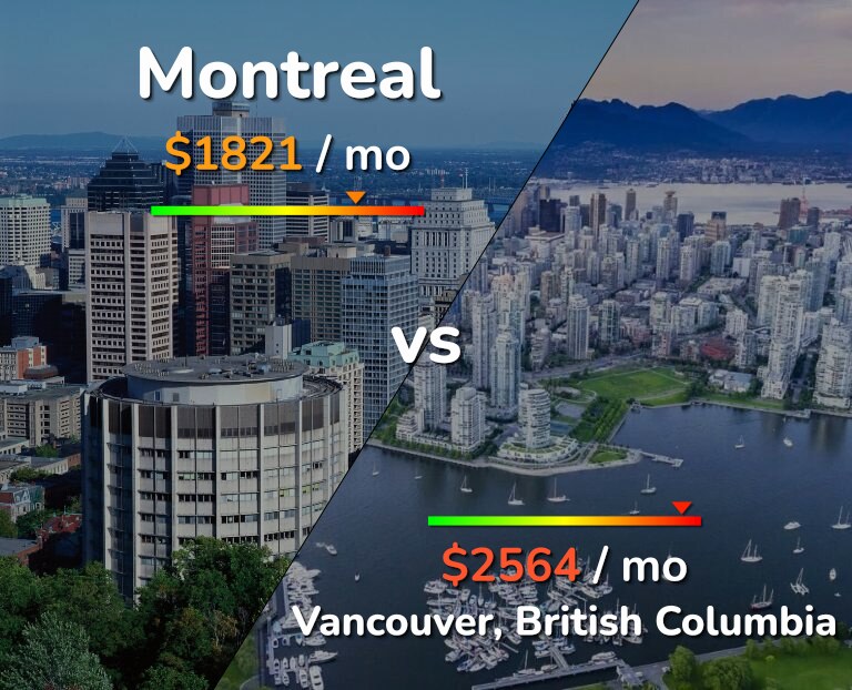 Cost of living in Montreal vs Vancouver infographic