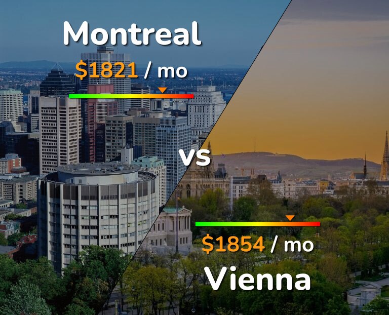 Cost of living in Montreal vs Vienna infographic