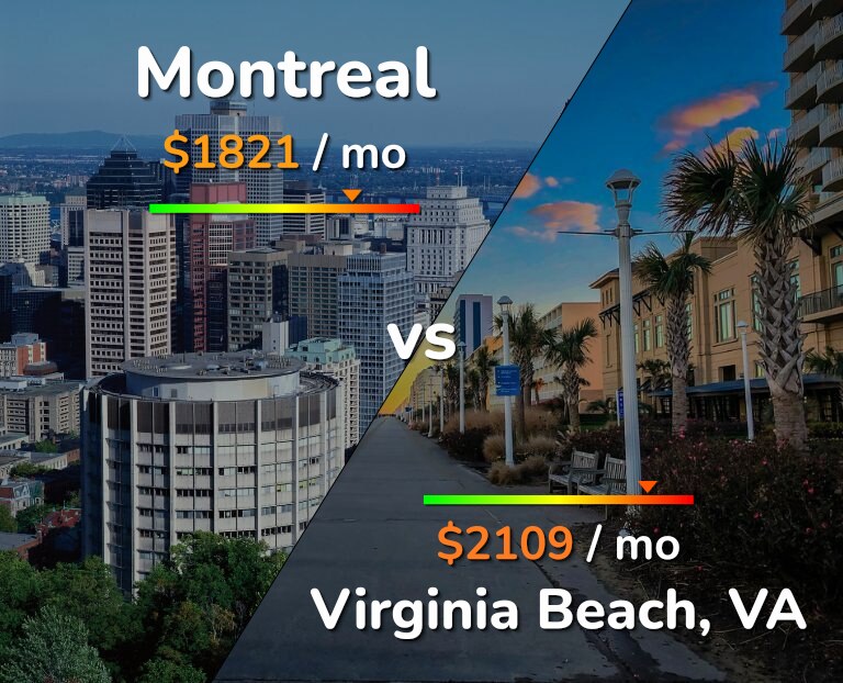 Cost of living in Montreal vs Virginia Beach infographic
