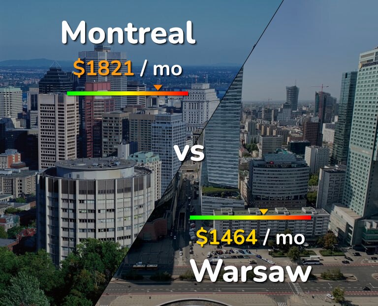 Cost of living in Montreal vs Warsaw infographic