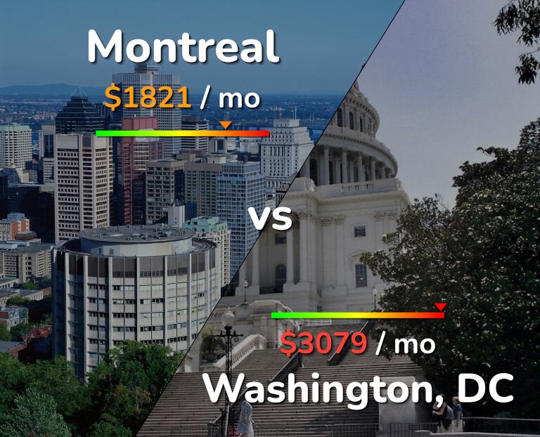 Cost of living in Montreal vs Washington infographic