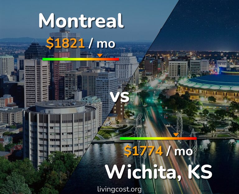 Cost of living in Montreal vs Wichita infographic