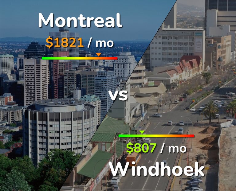 Cost of living in Montreal vs Windhoek infographic